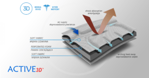 Ортез на нижние конечности EB-SK/1R БЕЖЕВЫЙ